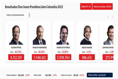 elecciones en colombia 2022