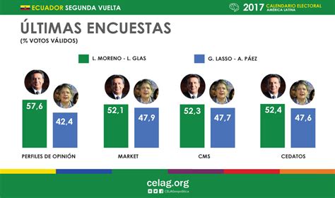 elecciones en ecuador 2023 en vivo