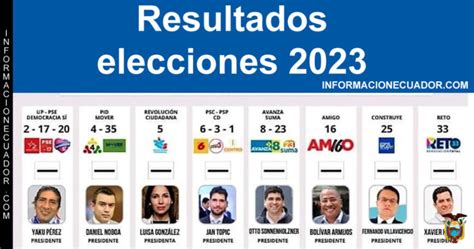 elecciones en ecuador 2023 resultados