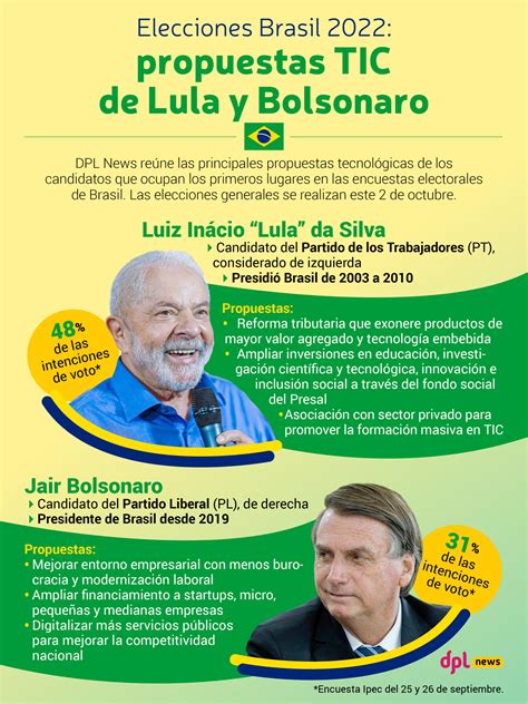 elecciones presidenciales brasil 2022