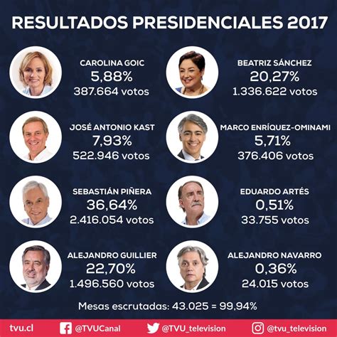 elecciones presidenciales chile 2017