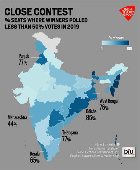 election 2024 india prediction