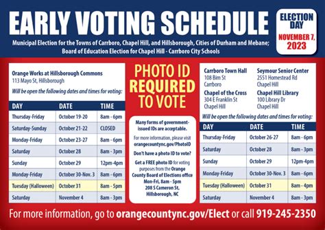 election 2024 orange county