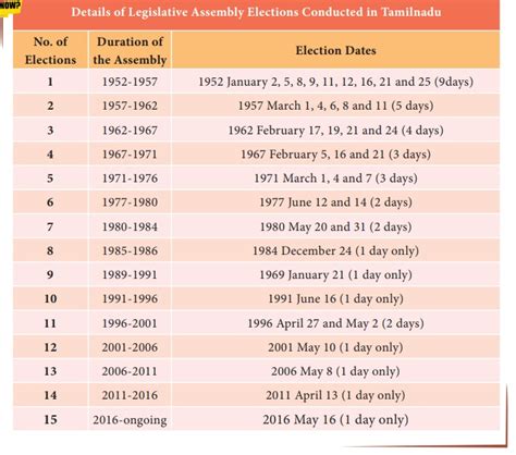 election commission of india results 2011