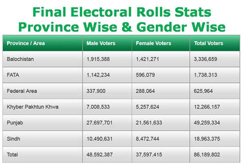 election commission of pakistan result
