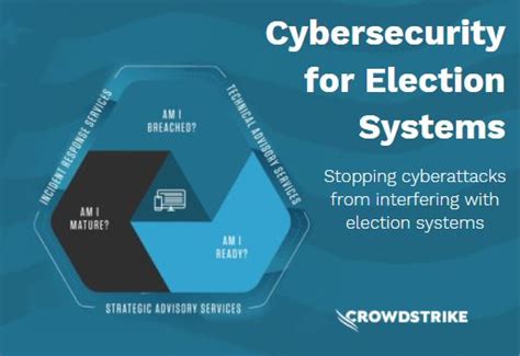 Election Cybersecurity Threats