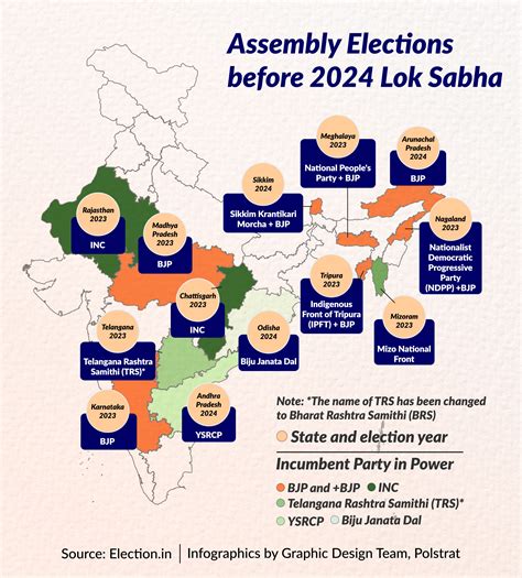 election dates in india 2022