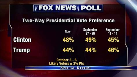 election day 2016 polls fox news