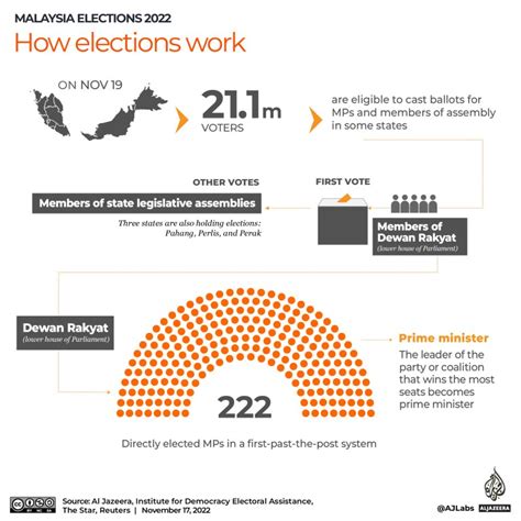 election day 2022 malaysia