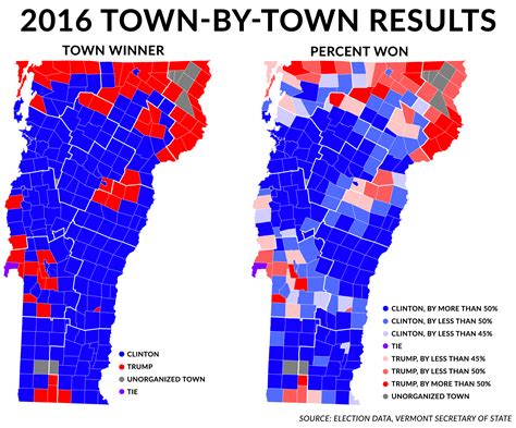 election day in vermont