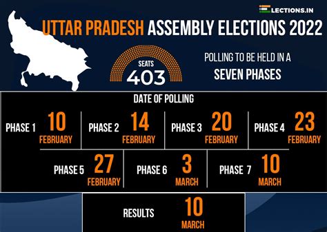 election department uttar pradesh