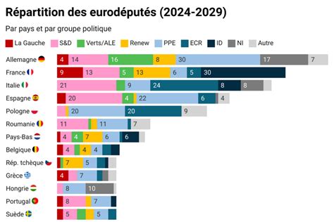 election europeenne