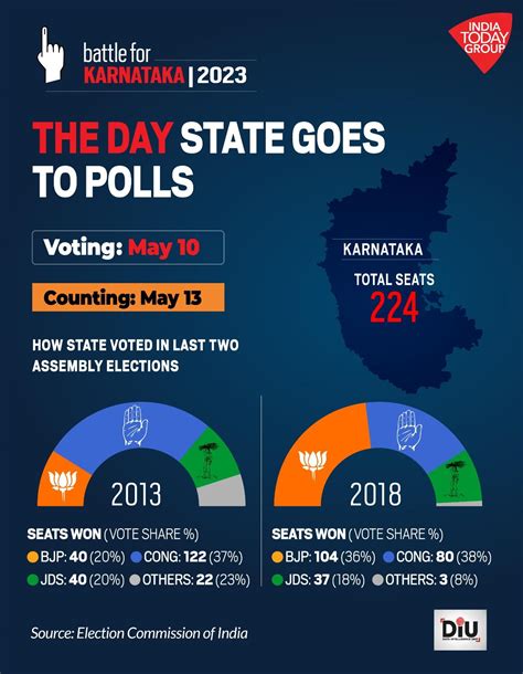 election in karnataka 2023 date