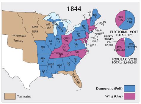 election of 1844 quizlet
