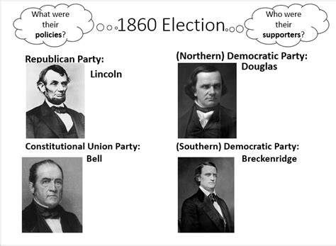 election of 1860 summary quizlet