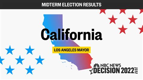 election results 2022 california mayor