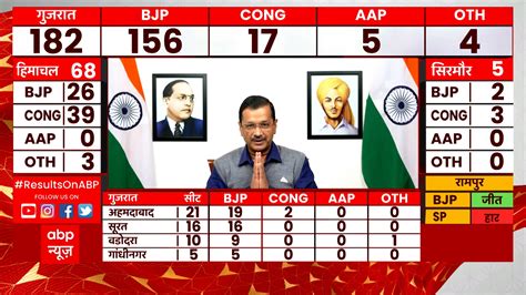 election results 2022 live updates aaj