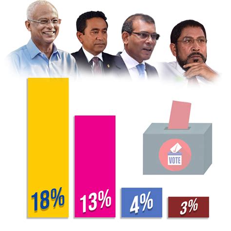 election results 2023 maldives