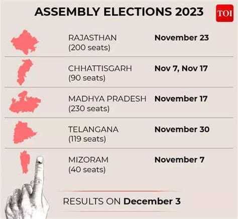 election results 2023 mp date
