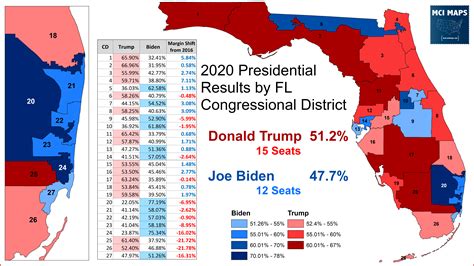 election results florida 2023