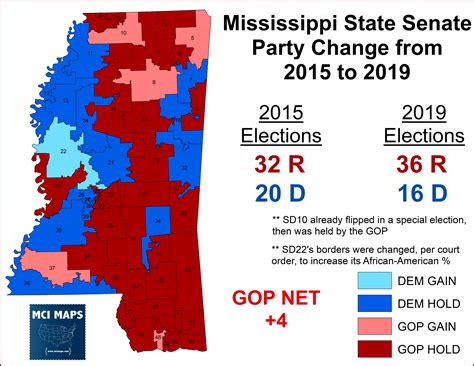 election results in mississippi 2023