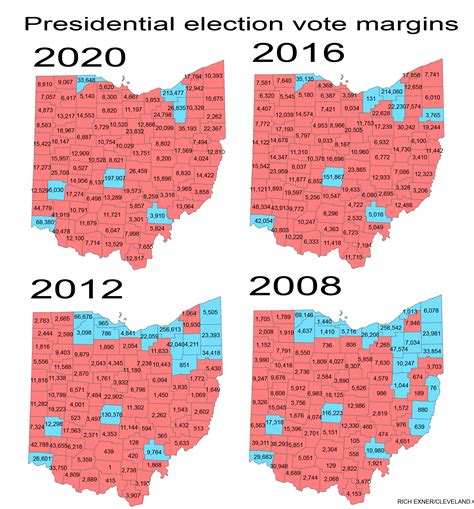 election results in ohio