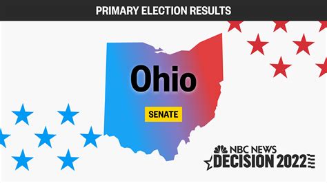 election results today ohio senate