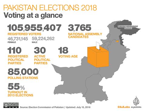 election results today pakistan 2022