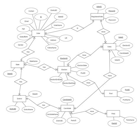 election voting system github