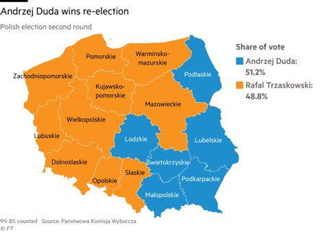elections in poland results