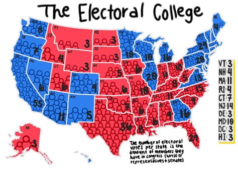 electoral college history definition