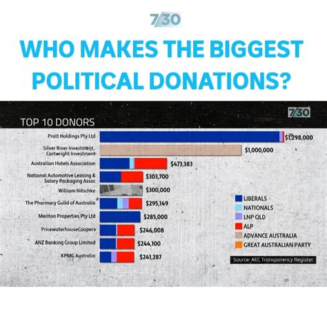 electoral commission donations search