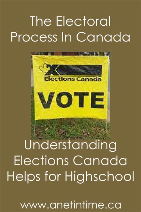 electoral process in canada