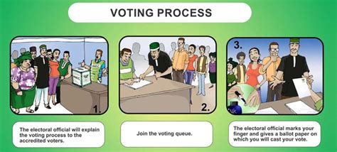 electoral process in nigeria pdf