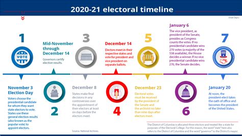 electoral process in order