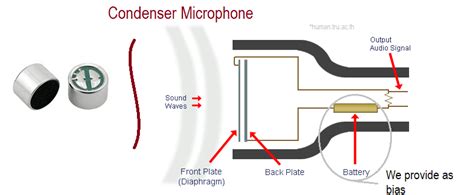 Electret Microphone Construction
