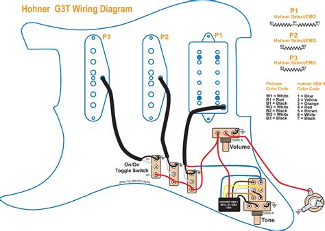 Electric Guitar Wiring Diagram Two Pickup Virtuelles Dejeux