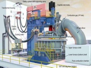 Electric Arc Furnace Components