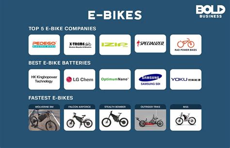 electric bike company in india stock market