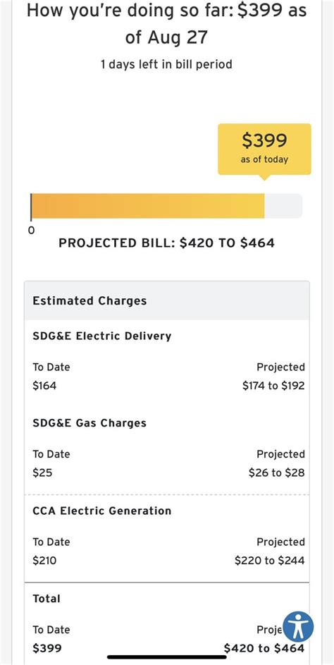 Electric Bill Reddit
