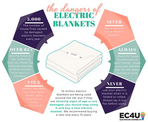Electric Blanket Side Effects