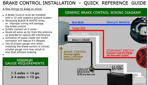 Electric Brake Controller Settings