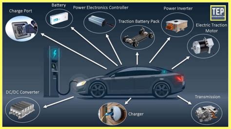 Electric Car Components And Functions