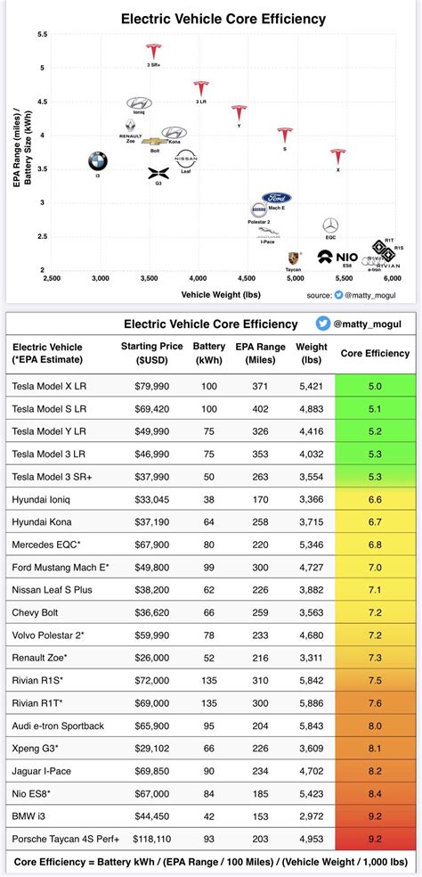 Electric Car Efficiency Calculator