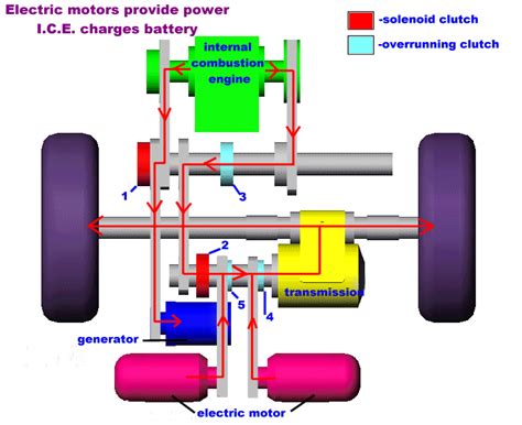 Electric Car Engine How It Works