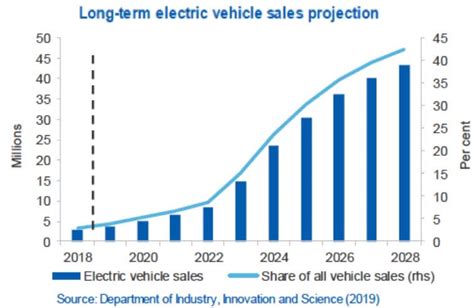 electric car of the year 2022