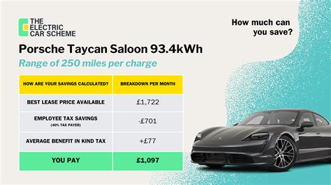 Electric Car Scheme Examples