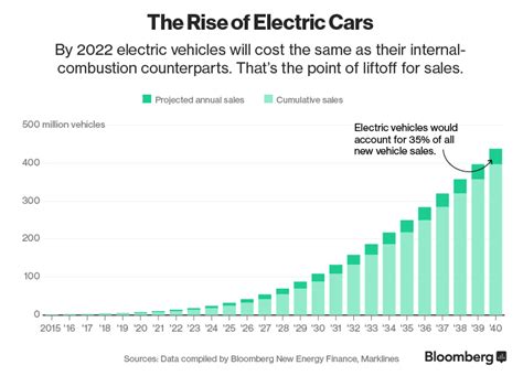 electric cars in the united states incentives
