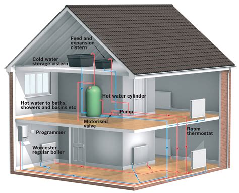 Electric Central Heating System