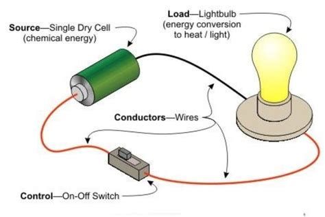 Electric Circuit Switch Note